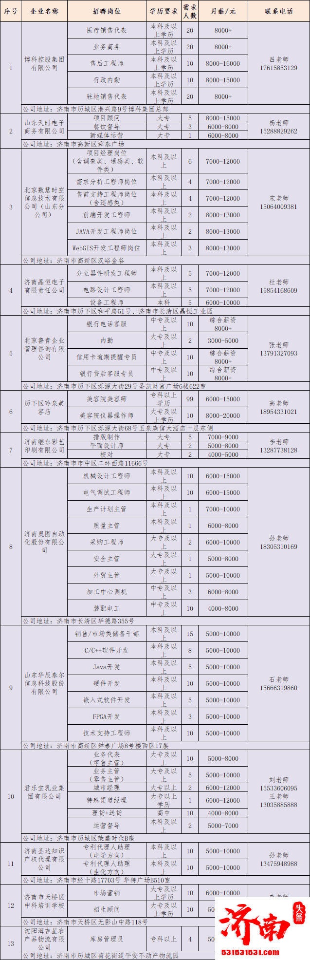 济南市举办2022年大中城市联合招聘高校毕业生专场网络招聘会