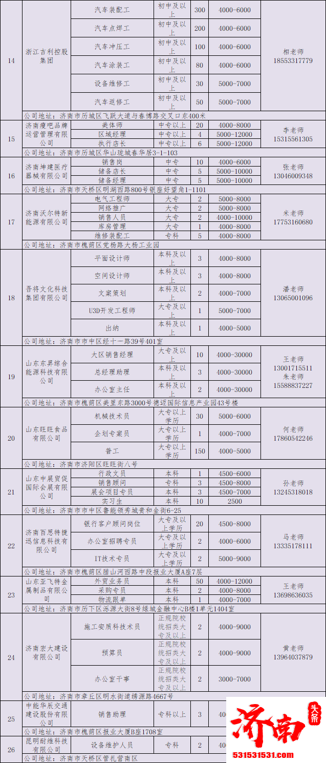 济南市举办2022年大中城市联合招聘高校毕业生专场网络招聘会