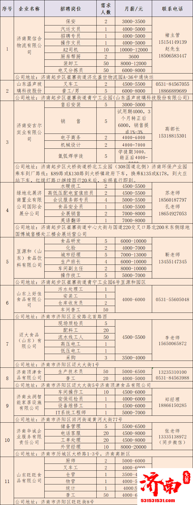 济南起步区举办民营企业招聘月暨百日千万网络招聘会