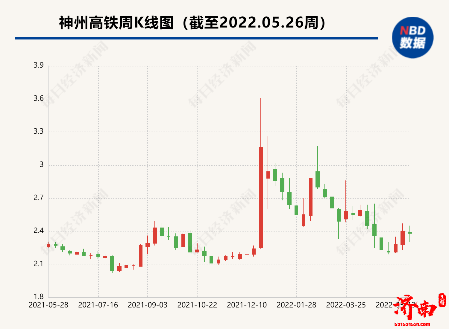 神州高铁向禹亳公司增资16亿元