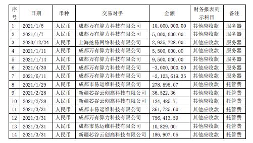 中昌前董事厉群南涉嫌挪用资金购买矿机、私刻公章，被依法逮捕