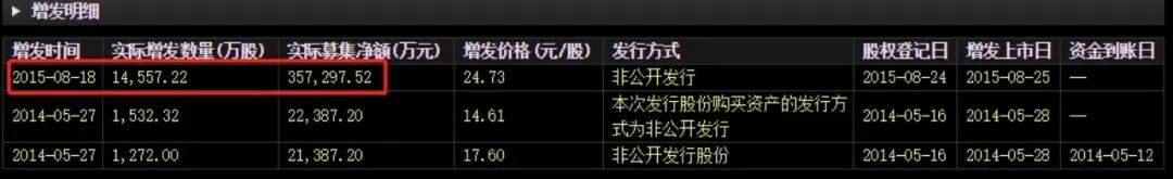 华谊兄弟实际控制人王忠军、王忠磊收到警示函，并记入证券期货市场诚信档案