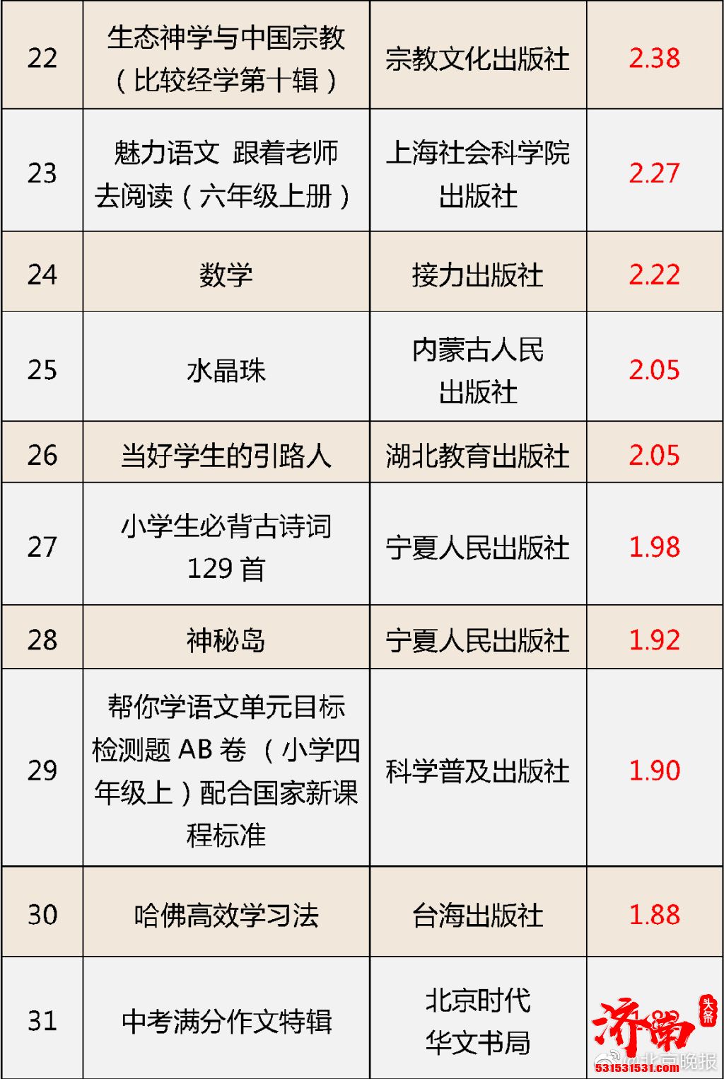 国家新闻出版署通报“质量管理2021”编校质量不合格图书名单,30日内全部收回