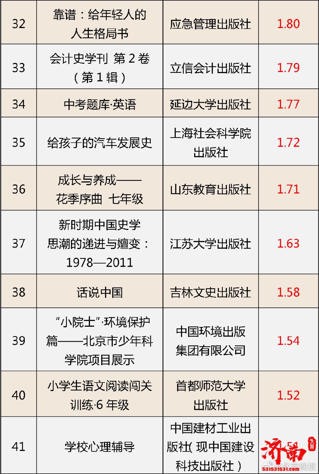 国家新闻出版署通报“质量管理2021”编校质量不合格图书名单,30日内全部收回