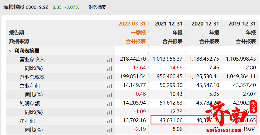 深粮控股（000019.SZ）董事长祝俊明因病逝世，享年58岁