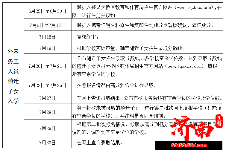 2022年天桥区小学随迁子女入学网上信息采集的通知