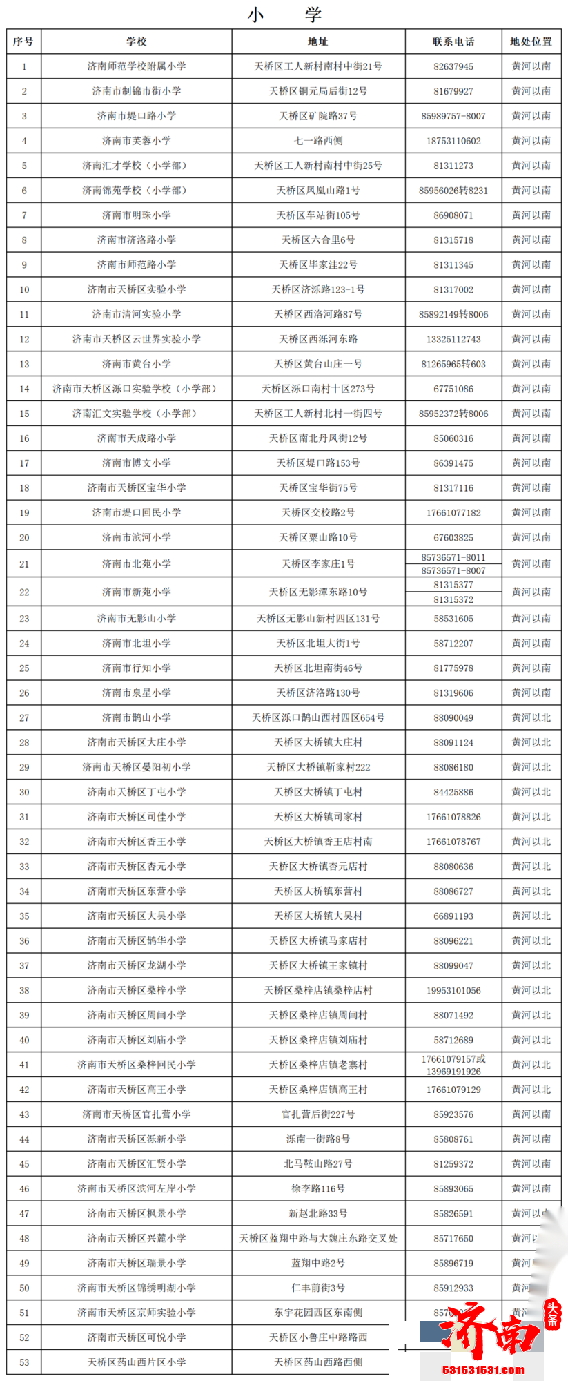 2022年天桥区小学随迁子女入学网上信息采集的通知