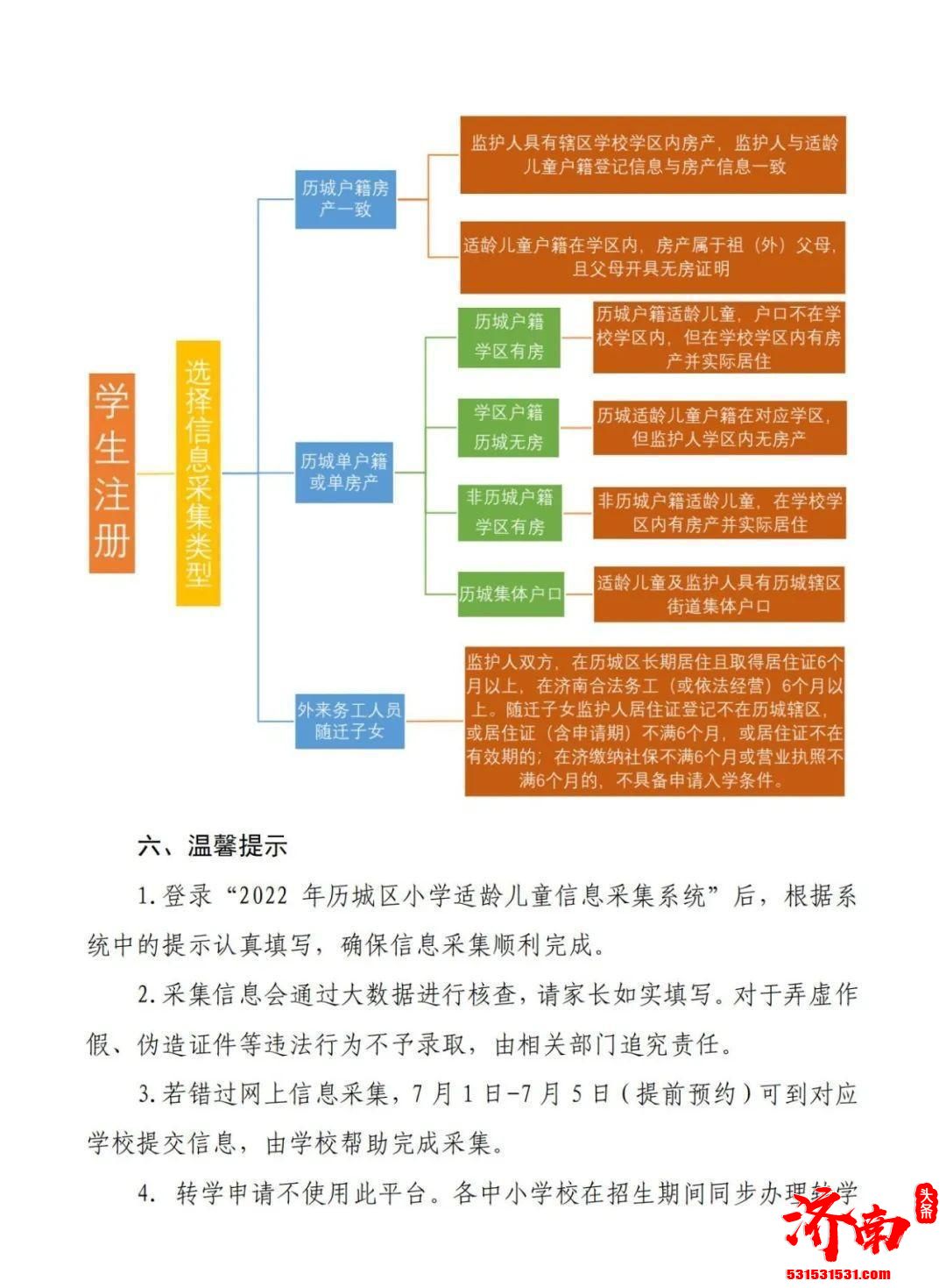 看图详解：2022年济南市历城区小学招生政策新规定