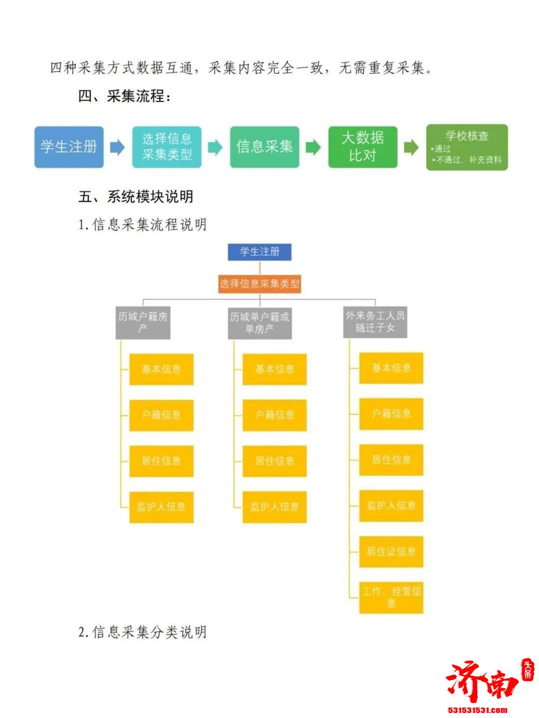 看图详解：2022年历城区小学招生政策新规定