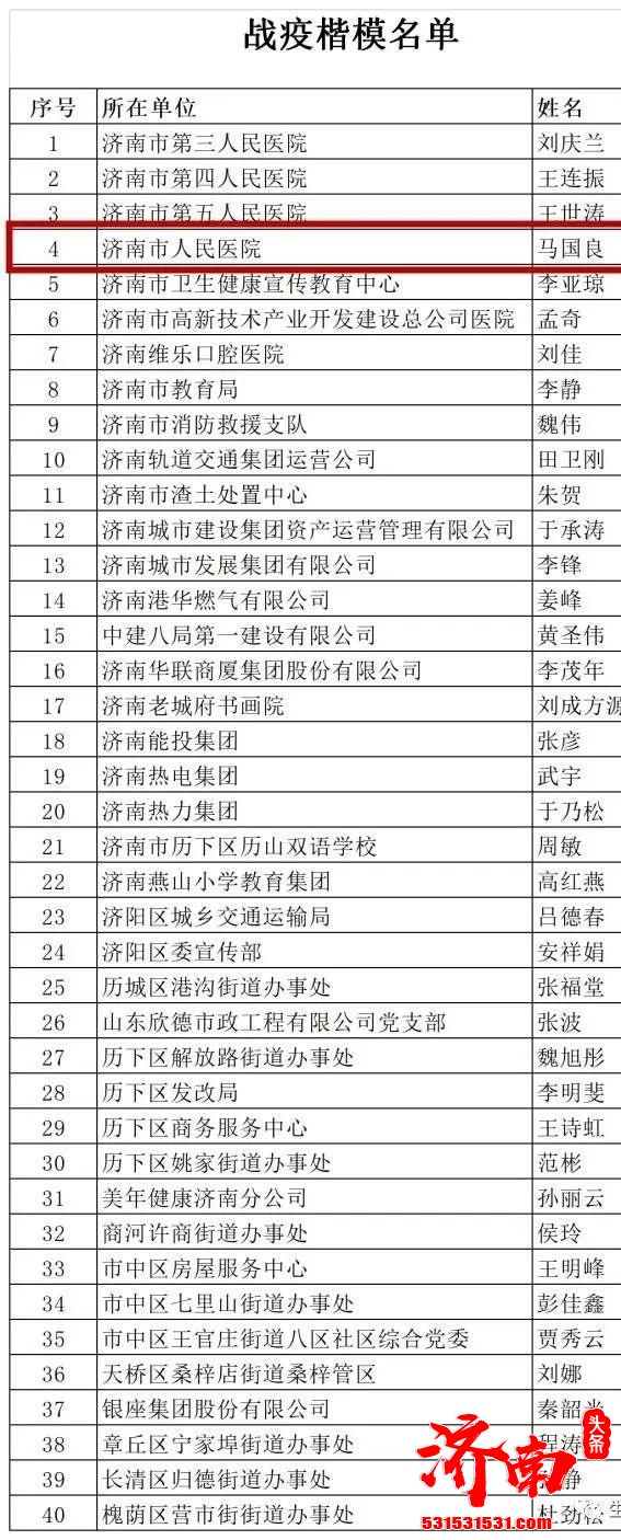 2022济南“战疫榜样”选树活动评出了240 名获奖个人/单位,附入围名单