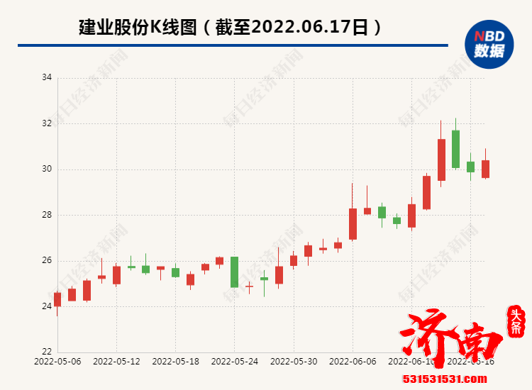 建业股份董事长冯烈因病逝世，直接持股市值超24.5亿元