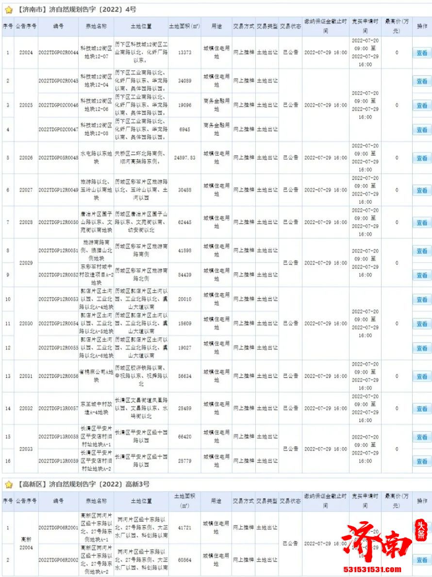 济南市第二批次供地公告共计有41宗地 将于8月1日和8月3日进行网上交易