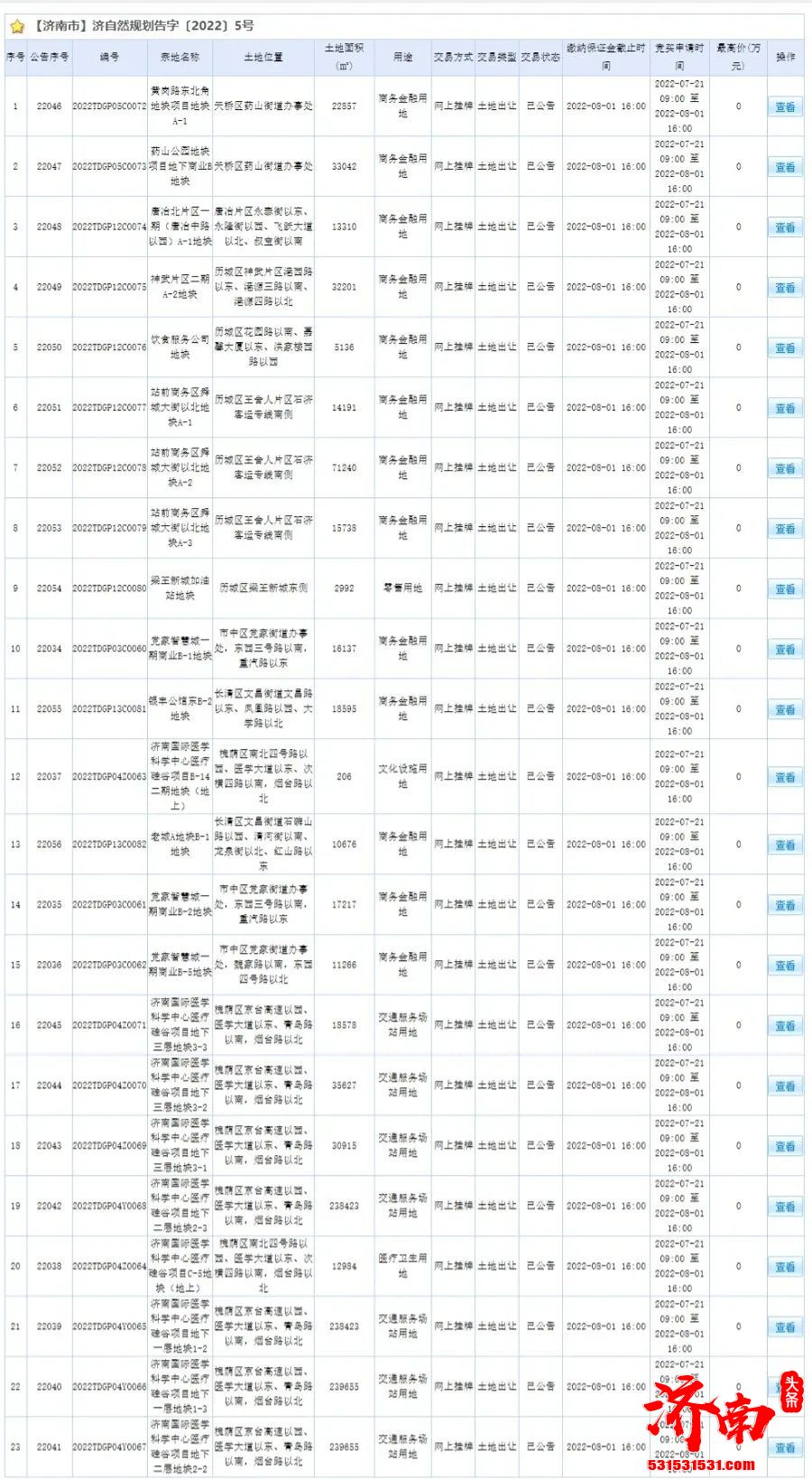 济南市第二批次供地公告共计有41宗地 将于8月1日和8月3日进行网上交易