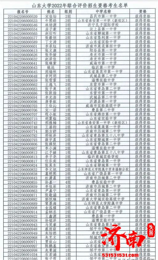 山东大学2022年山东省综合评价入选名单已公布，共有1534名考生入选