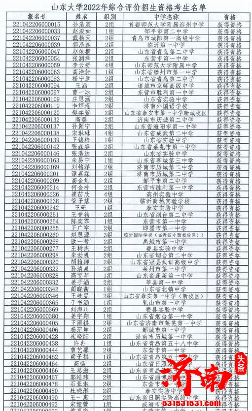 山东大学2022年山东省综合评价入选名单已公布，共有1534名考生入选