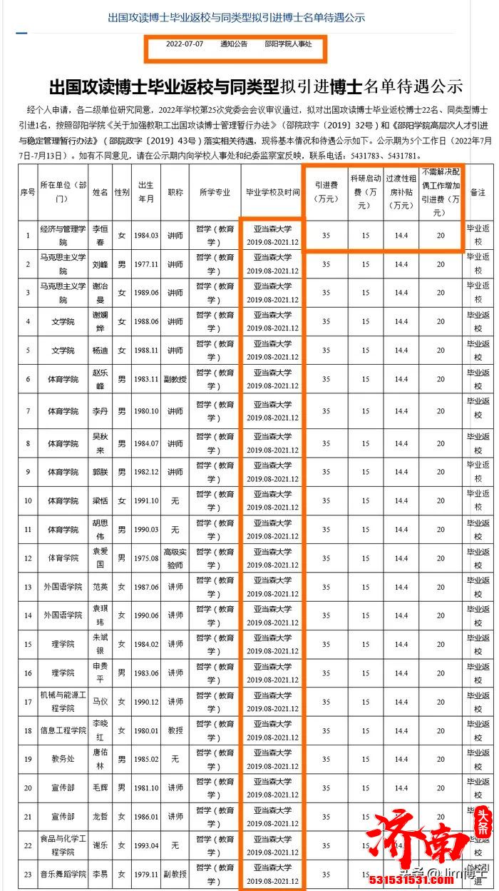 1800多万元引进23名菲律宾亚当森大学哲学博士 邵阳学院党委书记被免职