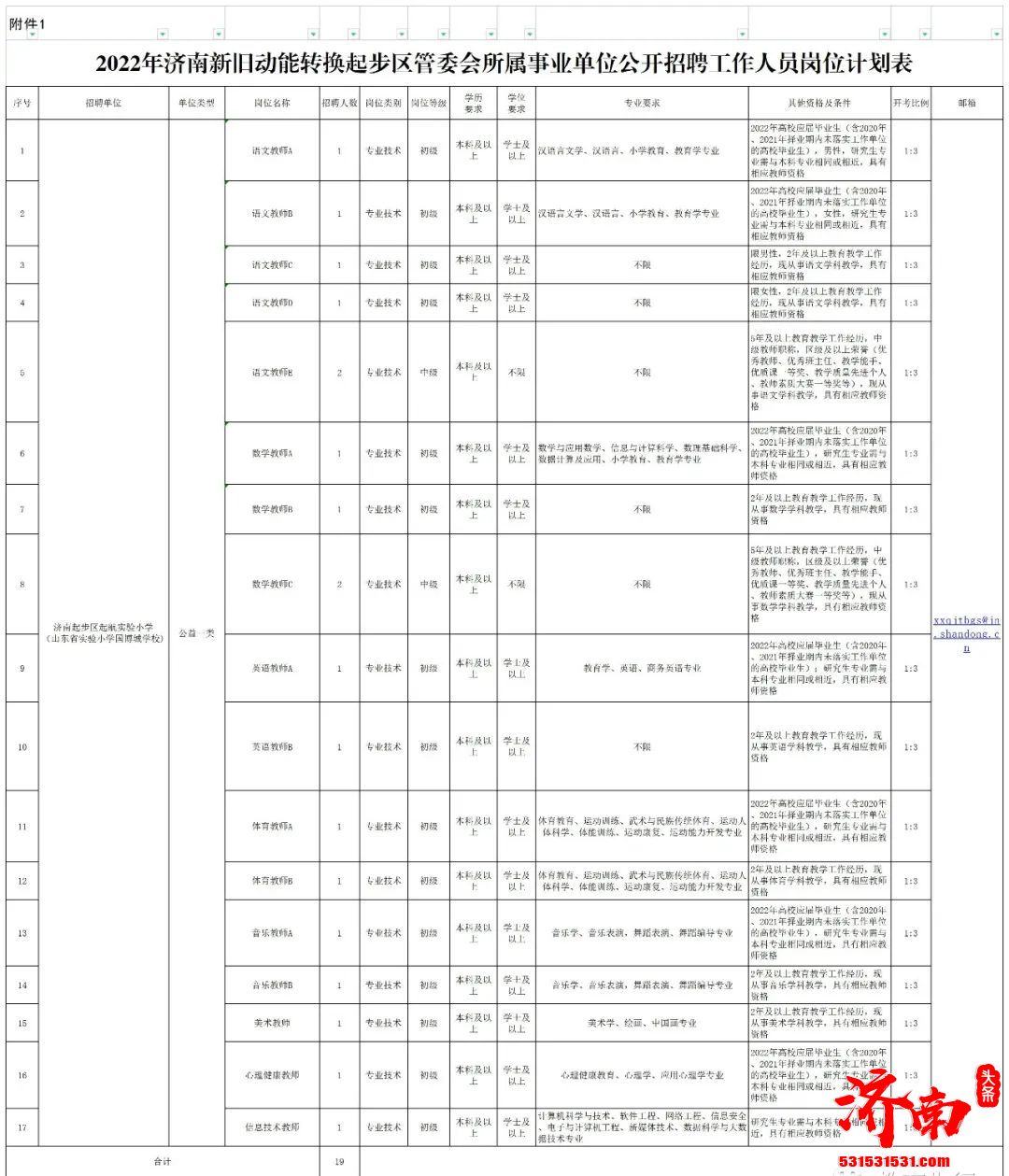 济南新旧动能转换起步区山东省实验小学国博城学校公开招聘