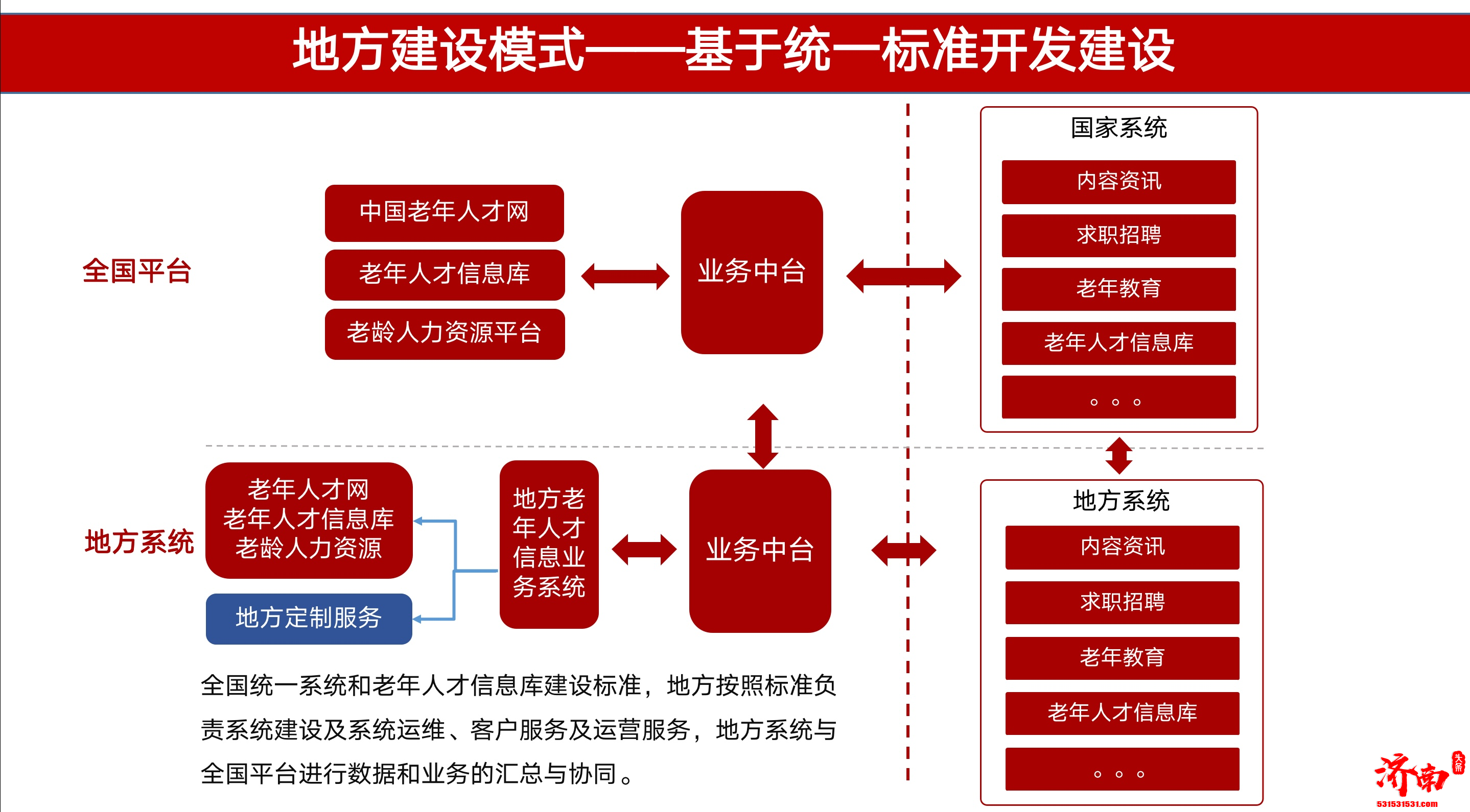 中国老年人才网正式上线助力老年人再就业