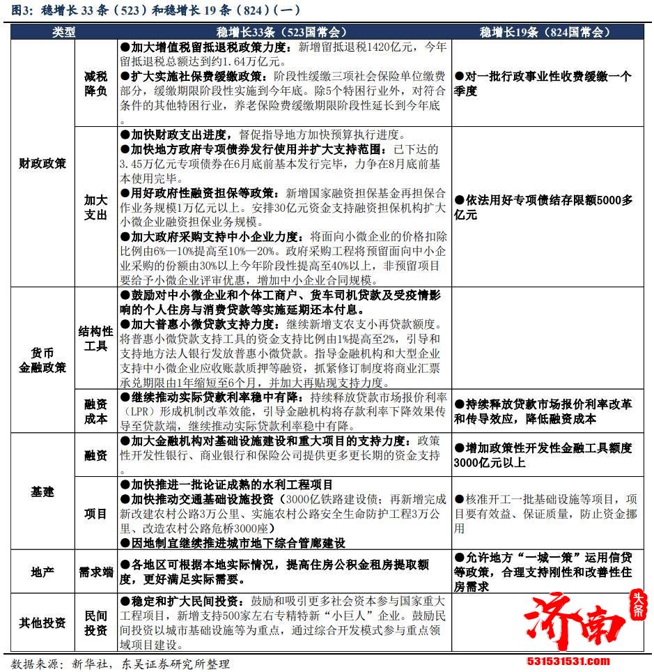 稳增长2.0来了 国常会再推19项接续政策稳经济