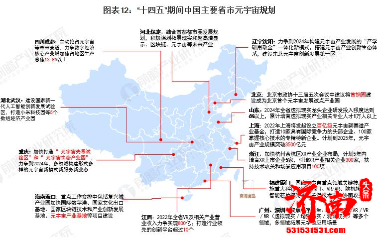 北京城市副中心元宇宙创新发展行动计划上线 3年将落地建成30项以上“元宇宙+”典型应用场景项目