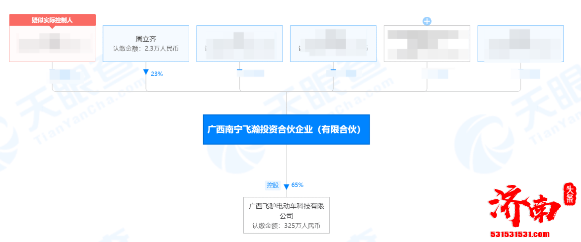 广西飞驴电动车科技有限公司成为被执行人 联合创始人周立齐曾扬言“这辈子不可能打工”