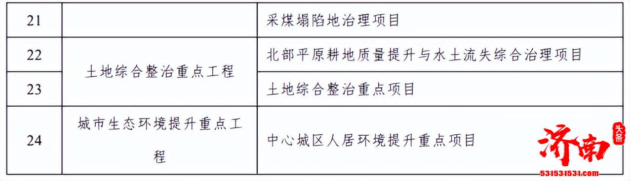 济南市国土空间生态修复规划（2021-2035年）公示