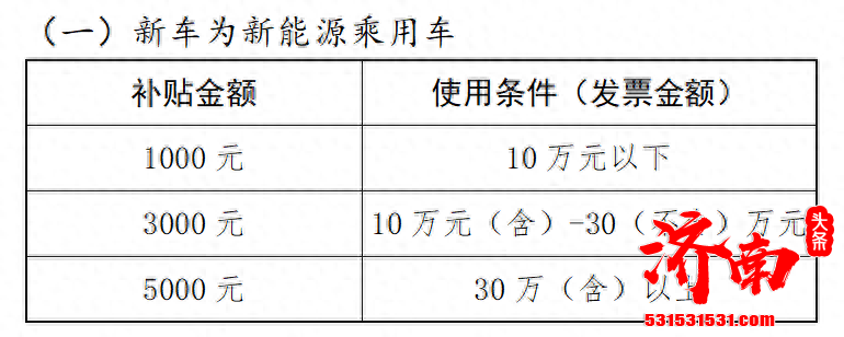 济南市汽车以旧换新实施细则上线，可申请一次性政府补贴