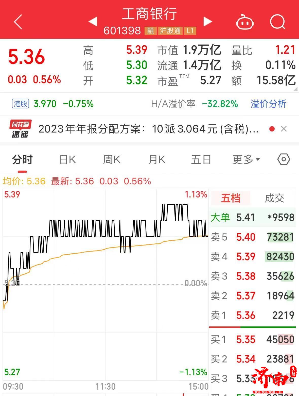 每天赚9.97亿！“宇宙行”大手笔分红1092亿元