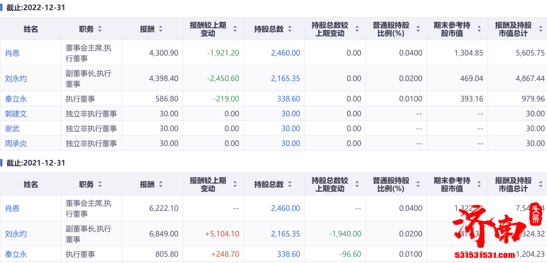 恒大汽车在港交所发布全年业绩公告 累计亏损超1100亿元