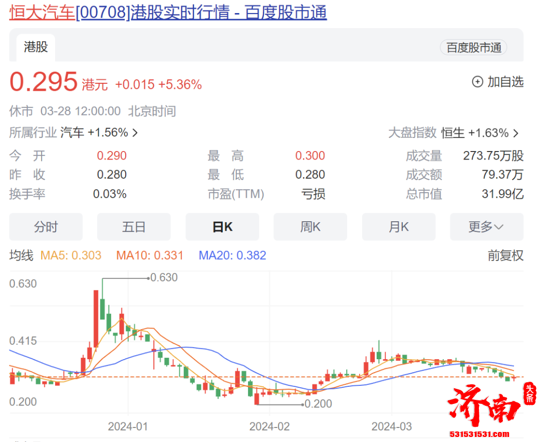 恒大汽车在港交所发布全年业绩公告 累计亏损超1100亿元