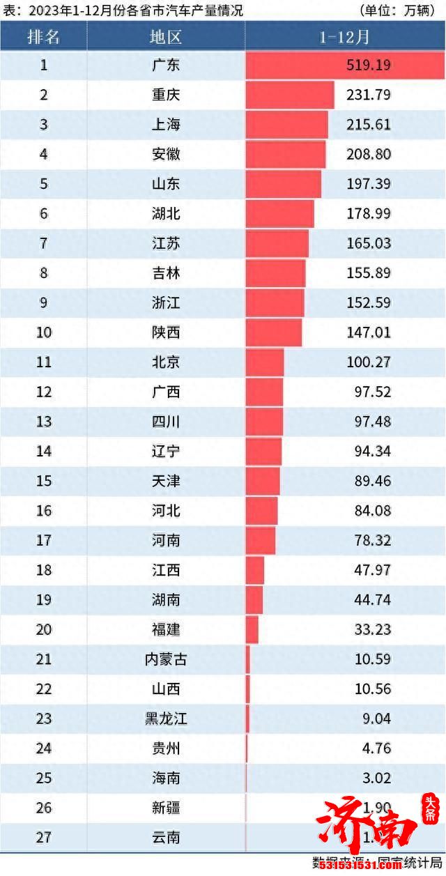 雷军没有让北京市失望，小米3年造车豪赌赢麻了！