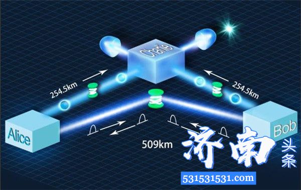 济南量子技术研究院与中国科技大学合作实现了509公里真实环境光纤的双场量子密钥分发（TF-QKD）