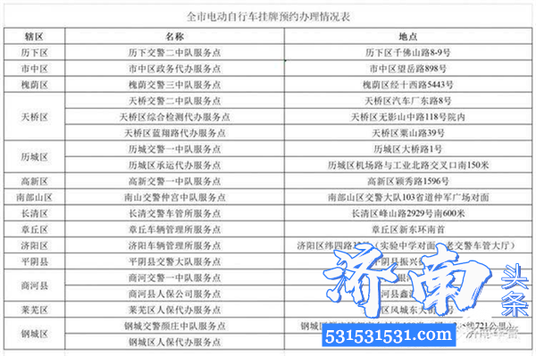 济南市车管所将从4日开始开放电动车临时号牌网上申领