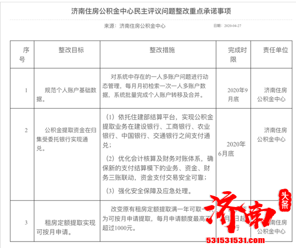 5月6日起济南市租房定额提取住房公积金可按月申请每月不超过1000元
