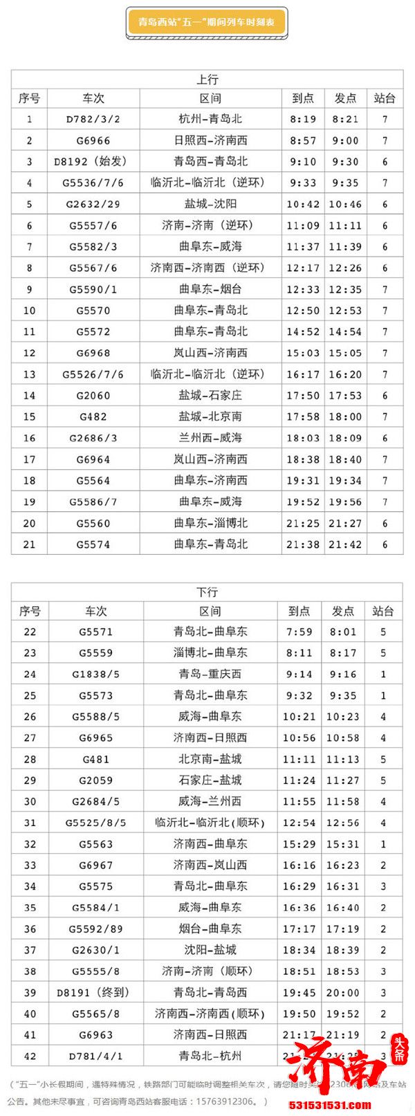 “五一”假期期间青岛西站14趟列车恢复开行