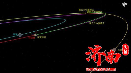 天问一号探测器主发动机点火工作480余秒，顺利完成深空机动