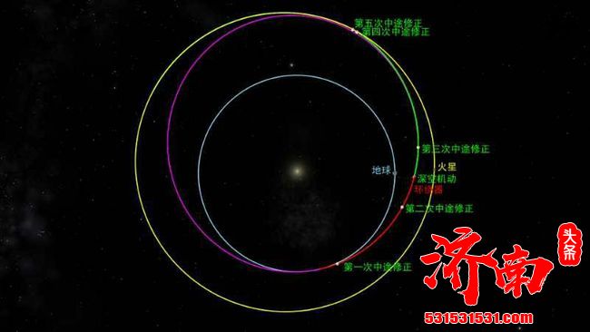 我国“天问一号”火星探测器顺利完成深空机动