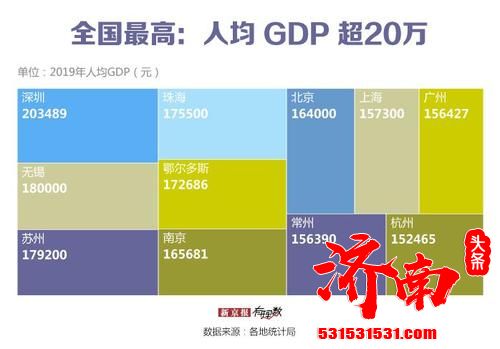 深圳新状态：千万个敢拼的梦，搏出全国最高的人均GDP