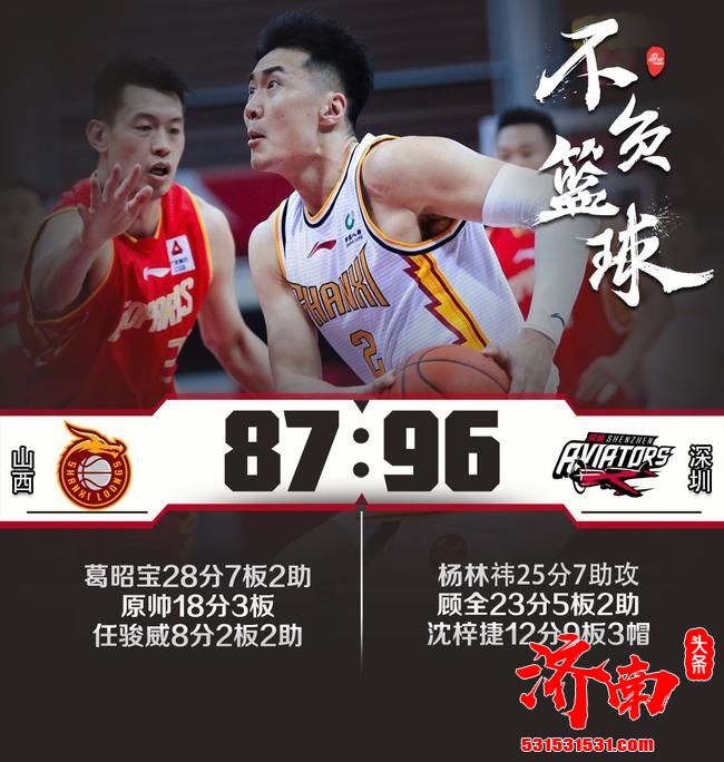 CBA联赛：深圳以96-87逆转山西 杨林祎给出25分+7助攻