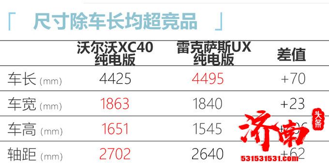 沃尔沃XC40纯电动版将于广州车展上市 续航可达420km