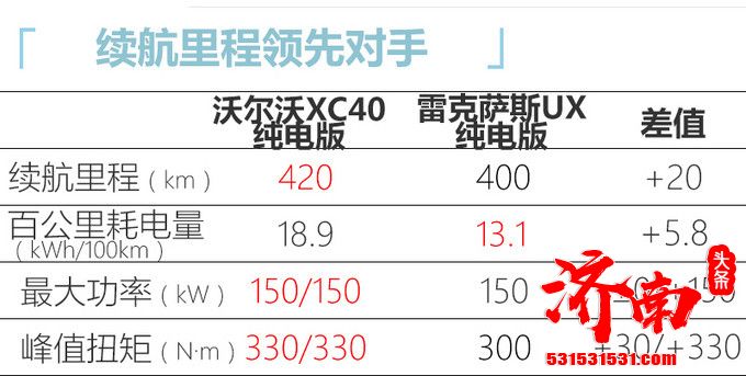 沃尔沃XC40纯电动版将于广州车展上市 续航可达420km