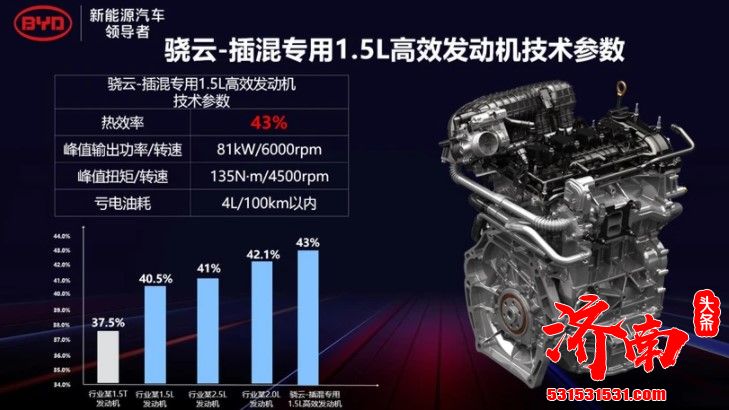 搭载骁云1.5L发动机 比亚迪秦PLUS将于广州车展首发