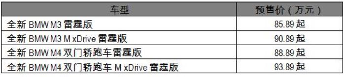 全新宝马M3/M4双门轿跑车雷霆版亮相广州车展 预售85.89万元起