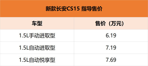 长安汽车新款CS15正式上市 售价6.19-7.69万元