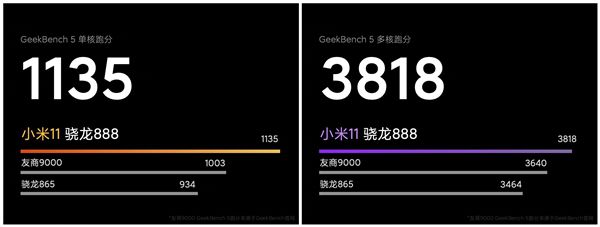 雷军晒小米11骁龙888跑分：对比麒麟9000优势明显