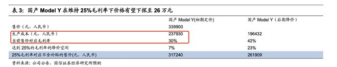 国信证券：国产Model Y毛利率30％ 有望降至26万