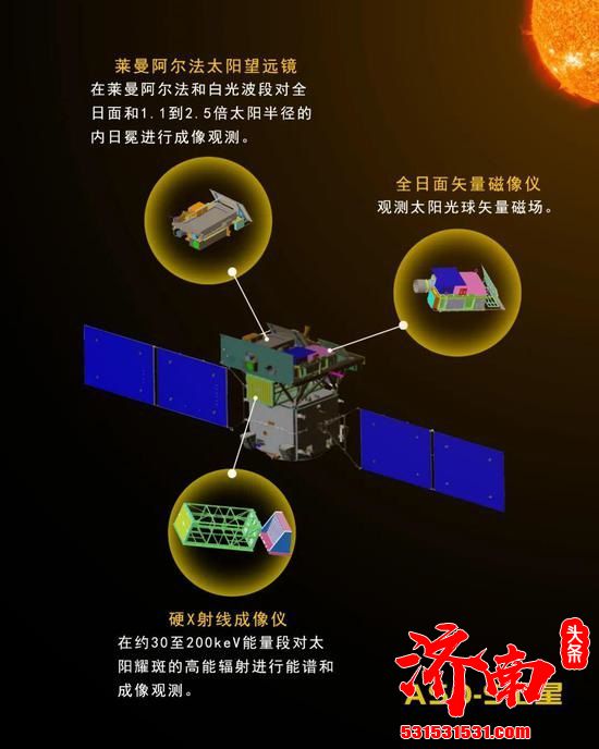 中国第一颗综合性太阳探测卫星 ASO-S 将在 2022 年发射