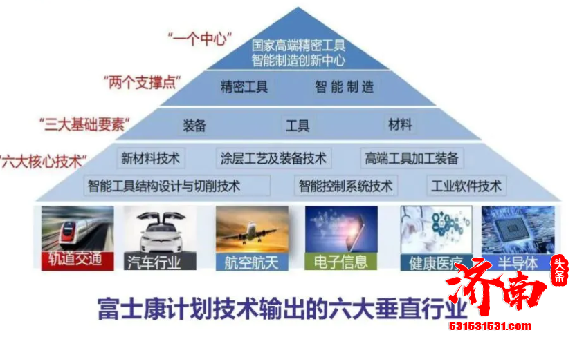 鸿海精密董事长刘杨伟宣布 富士康将进军电动车领域 目标是抢占10%的电动车市场