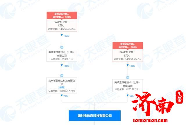 支付宝、微信支付的对手来了！首家国际巨头100%控股第三方支付机构诞生