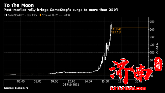 散户大军杀回推动GameStop股价飙升 其他散户抱团股（meme stocks）也跟着大涨。